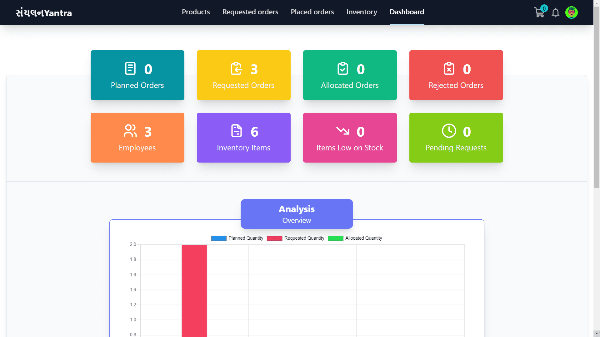 SSIP Inventory Management System